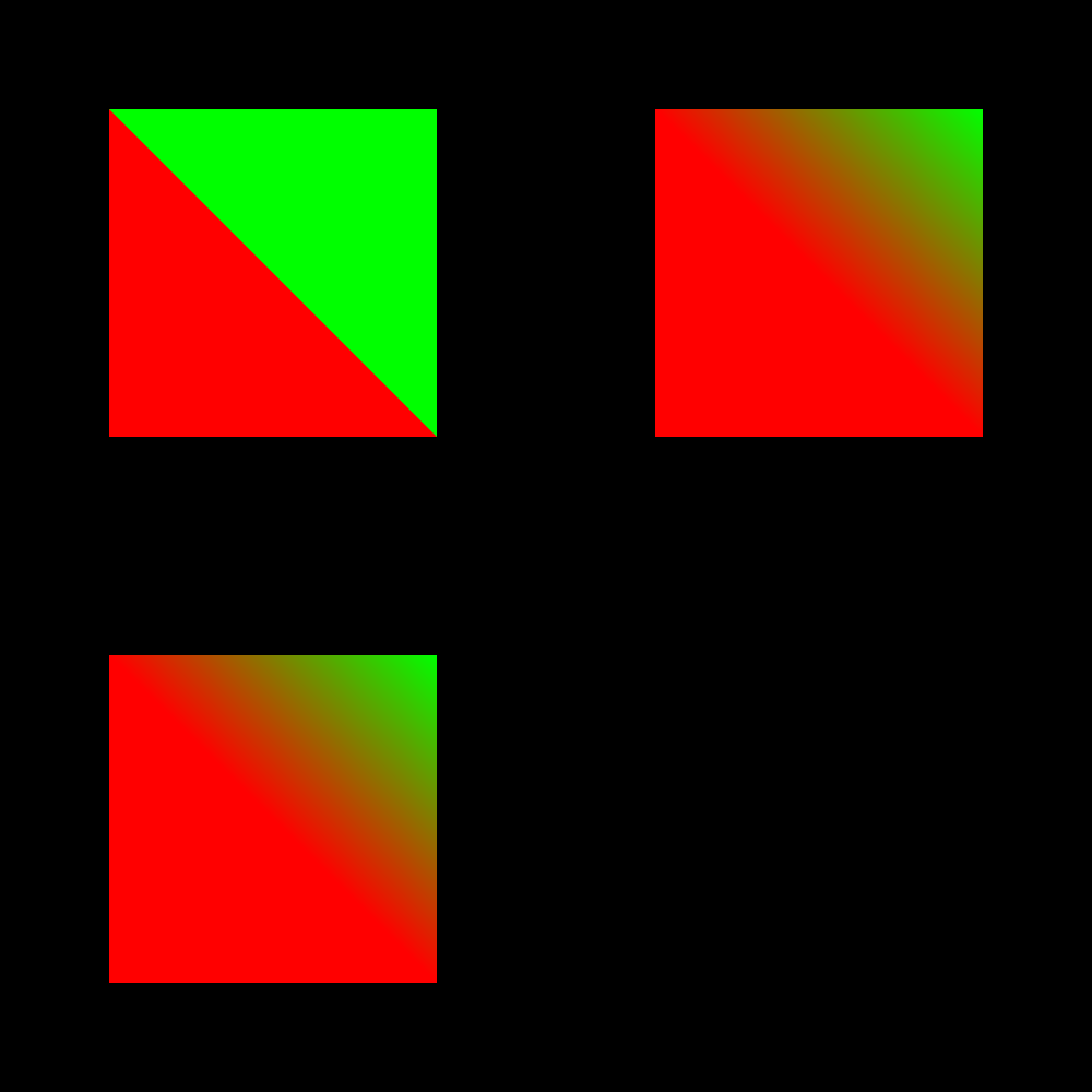 Preview rectangle